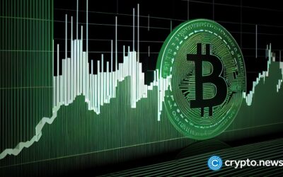Hut 8 Mining heeft in mei 147 BTC gedolven, de hashsnelheid van Bitcoin daalde