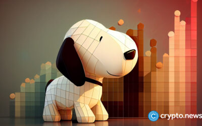 LOVESNOOPY’s tokenlijsten op MEXC-uitwisseling